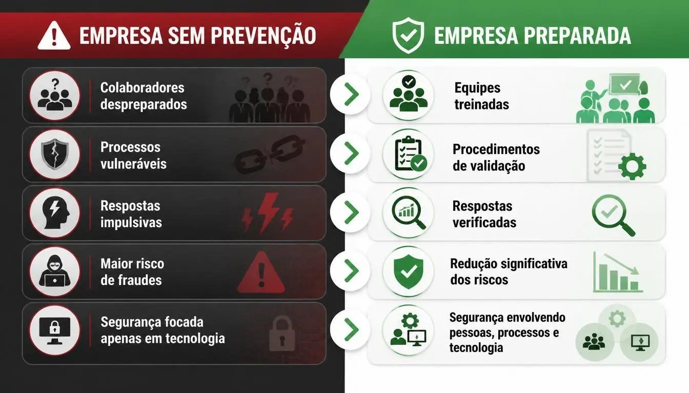 engenharia-social-nas-empresas-o-erro-humano-custa-caro