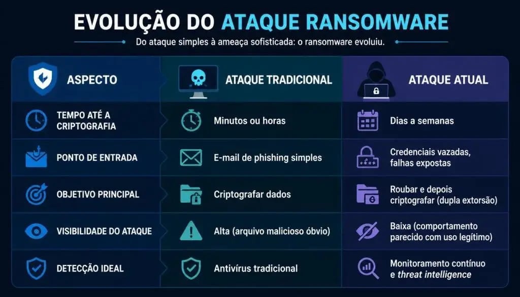 ransomware-em-empresas-o-ataque-ja-comecou