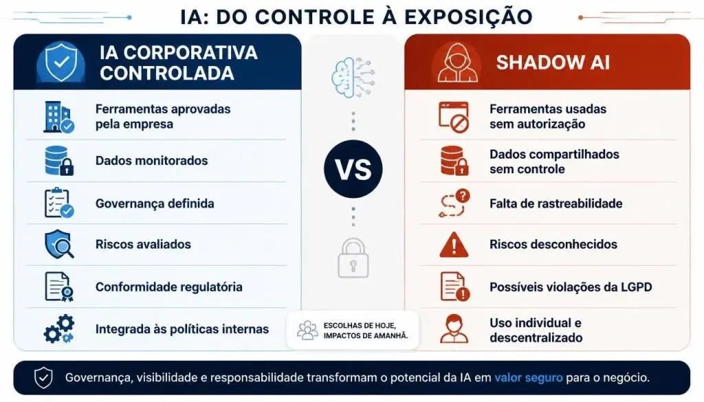 shadow-ai-seguranca-ameaca-sua-empresa