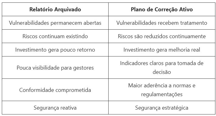 teste-de-intrusao-pentest
