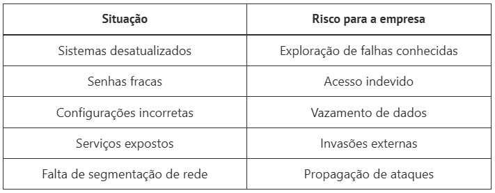 Avaliação formal de cibersegurança: 12 sinais críticos
