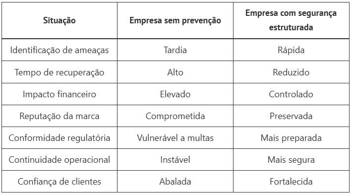 Custo de um ataque cibernético para empresas