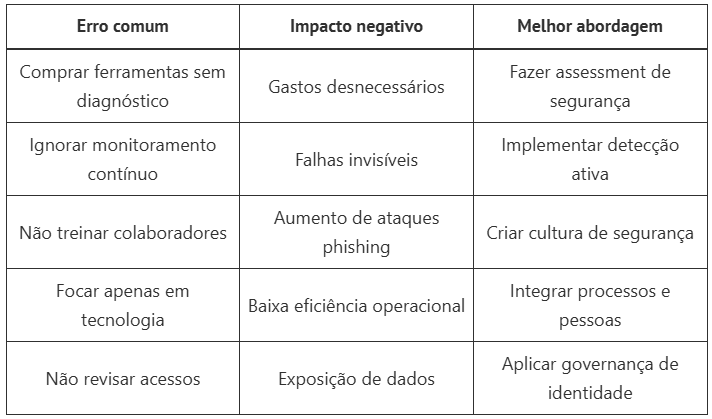 Investimentos em cibersegurança sem desperdício