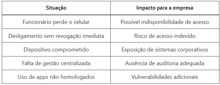 MFA corporativo: o risco oculto dos tokens pessoais